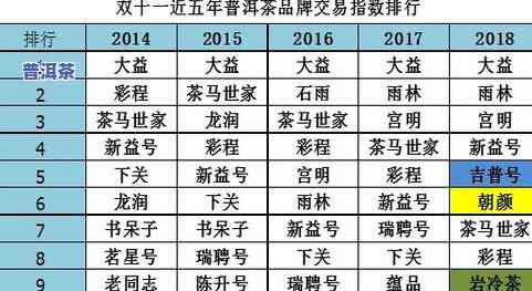 全方位解析：普洱茶十大名茶排行榜，了解最新排名及详细品鉴指南