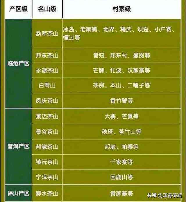 全面了解中国普洱茶市场：前三大排名及详细解析