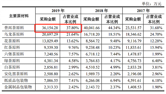 中国普洱茶排行前三名：最新排名与市场占有率分析