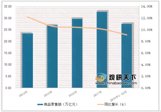 中国普洱茶排行前三名：最新排名与市场占有率分析