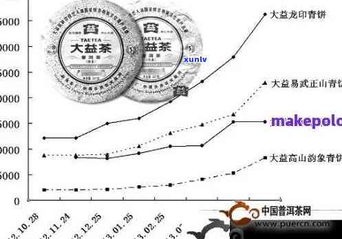 中国普洱茶三巨头：品质越，市场领袖