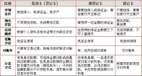 新 信用卡账单未出就提前还款，随后迅速再次借款的操作与策略分析