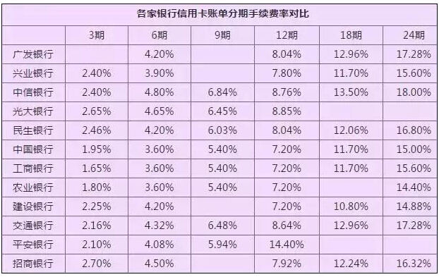 新 信用卡账单未出就提前还款，随后迅速再次借款的操作与策略分析