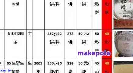 1998年份老普洱茶的市场价格：历、文化和品鉴的深度解析