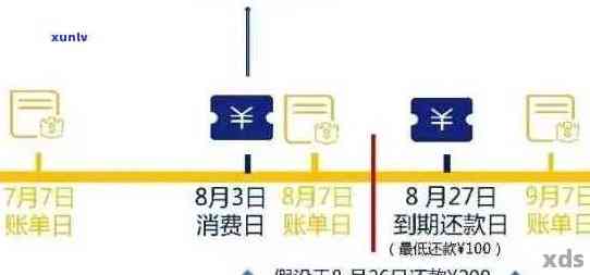 多张信用卡还款日设置技巧：如何合理设定及避免逾期困扰