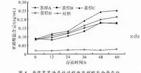 普洱茶与碳酸氢钠混合饮用的影响及安全性探究