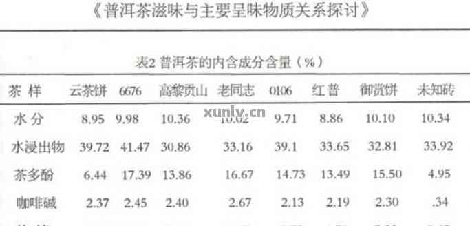 普洱茶与碳酸氢钠混合饮用的影响及安全性探究