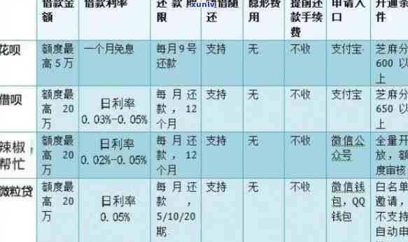 代偿会显示当前逾期吗是真的吗？