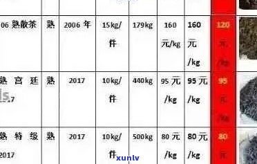 新普洱茶各款式价格一览表，最新行情动态解析