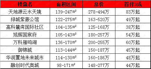 云南翡翠补贴政策：5000元预算购买翡翠指南