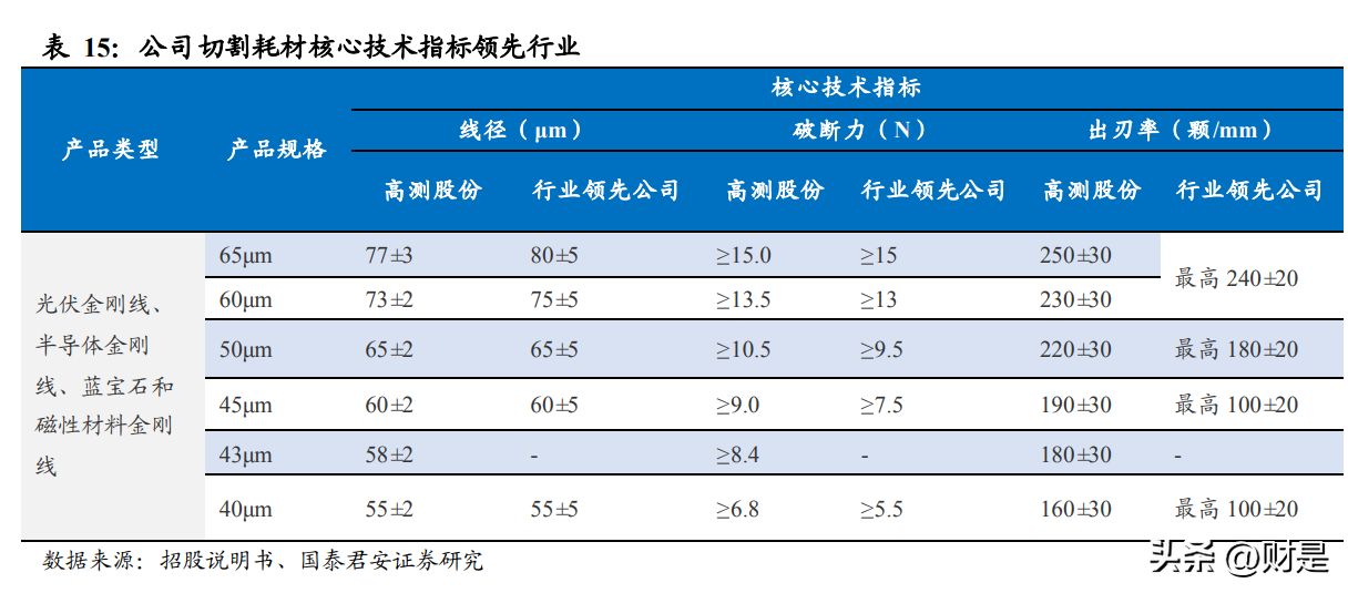 翡翠原石切片厚度选择：专业技巧与实践经验分享