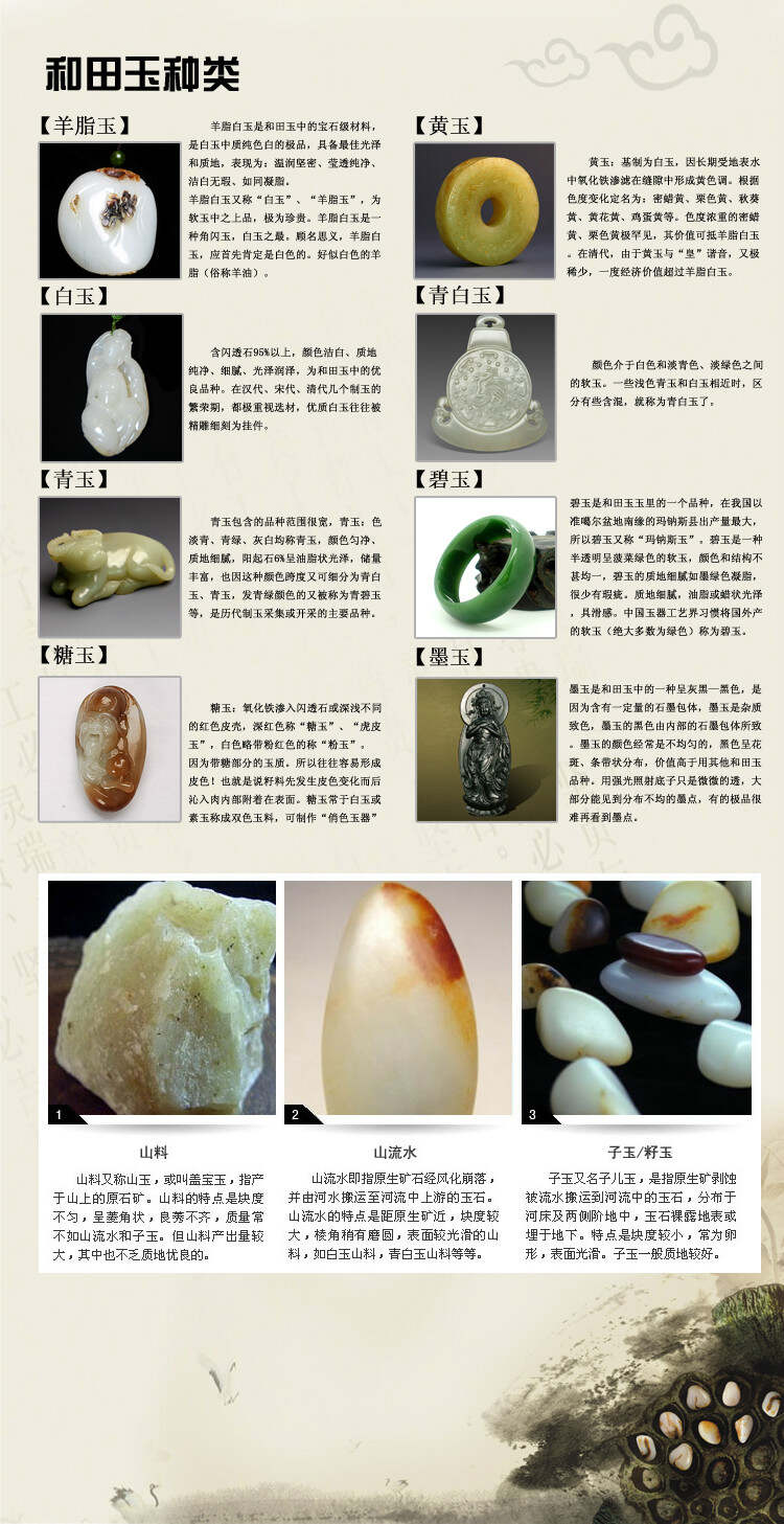 河田玉的科学分析：成分、结构与特性