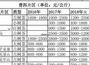 '普洱茶包装盒一公斤价格是多少——解答疑问'