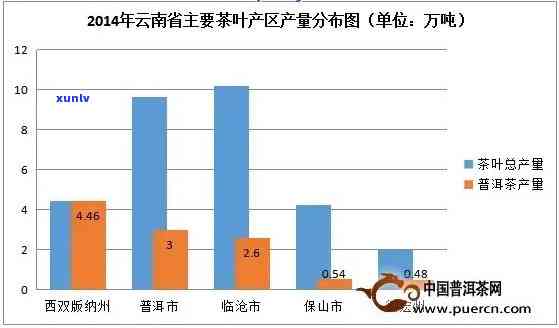 新新疆地区发酵普洱茶的适宜性及影响因素分析