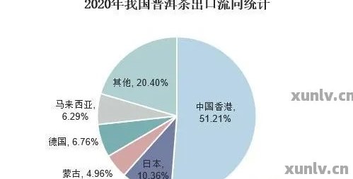 新新疆地区发酵普洱茶的适宜性及影响因素分析