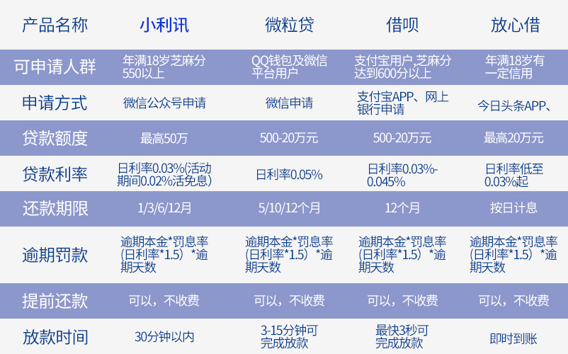 五级分类可疑还款状态7