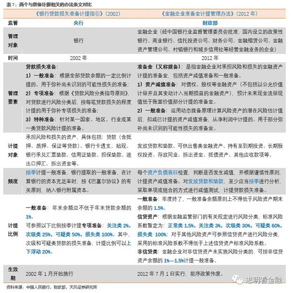 五级分类可疑还款状态7