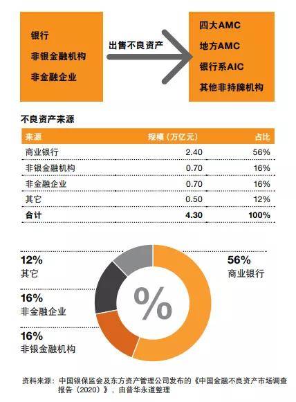 五级分类可疑还款状态7