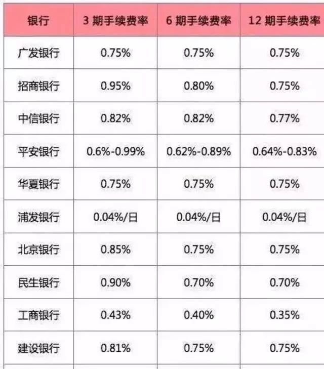 如何正确使用电子信用卡？了解申请、激活、使用及还款等全方位指南