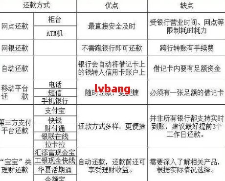 如何正确使用电子信用卡？了解申请、激活、使用及还款等全方位指南