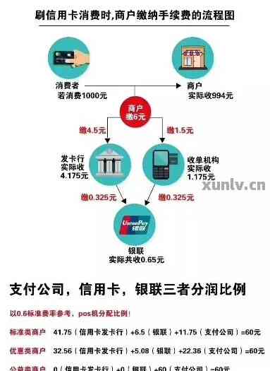 电子银行还信用卡收手续费吗？安全吗？怎么操作？