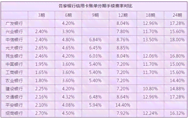 信用卡账单出账、还款日设定与灵活管理策略