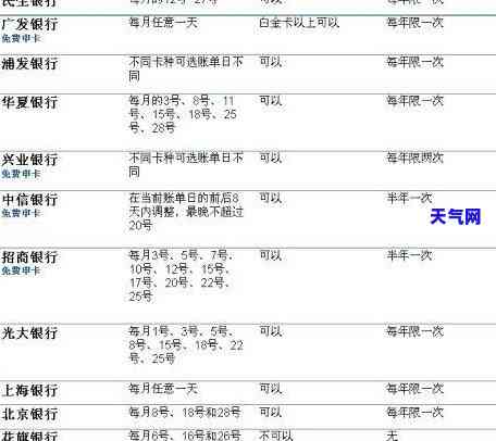 信用卡账单出账、还款日设定与灵活管理策略