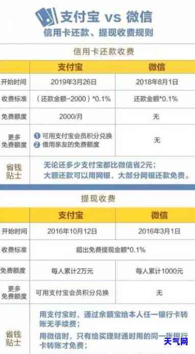 信用卡账单出账、还款日设定与灵活管理策略