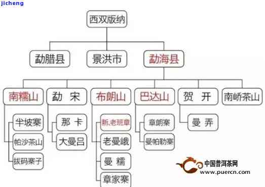 普洱茶产区特点及分布介绍