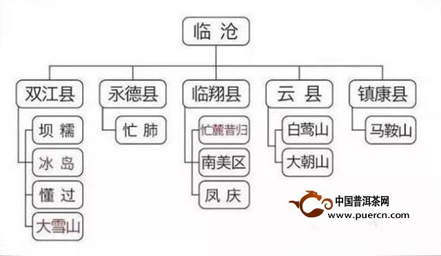 普洱茶产区分布及产品介绍