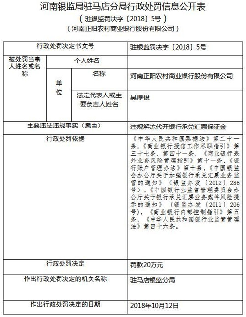 农商银行逾期90天信用卡解冻需要多久？如何协商分期？