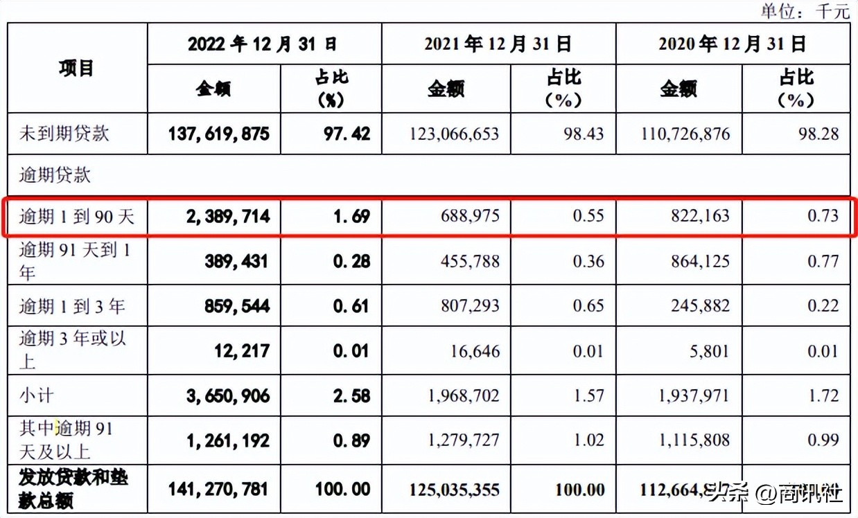 农商行信用卡逾期三天是否产生不良记录？