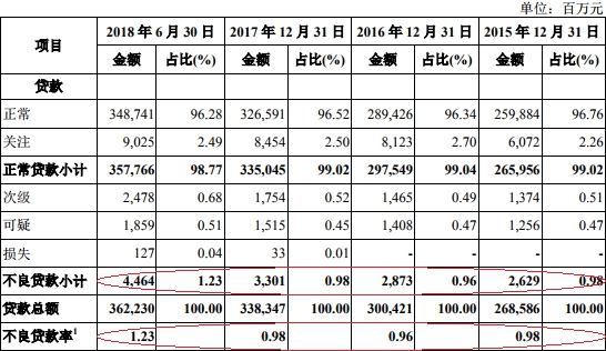 农商行信用卡逾期三天是否产生不良记录？