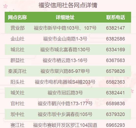 农村信用社信用卡一周还款困扰，如何解决？