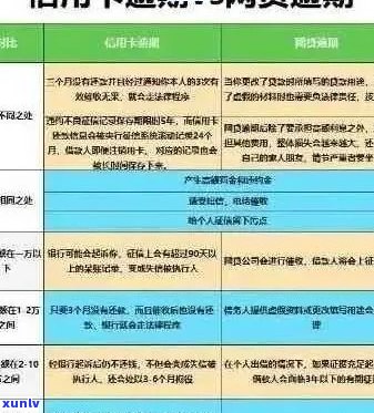 信用卡逾期被销卡后果及解决方法分析：如何恢复信用并避免再次逾期