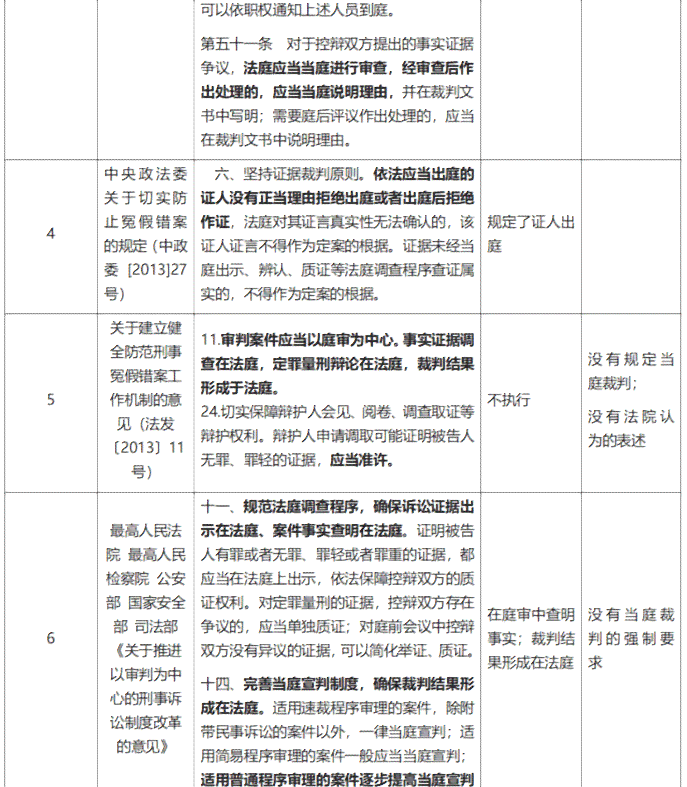 逾期举证处罚措及其适用范围：详细说明与解决用户疑问