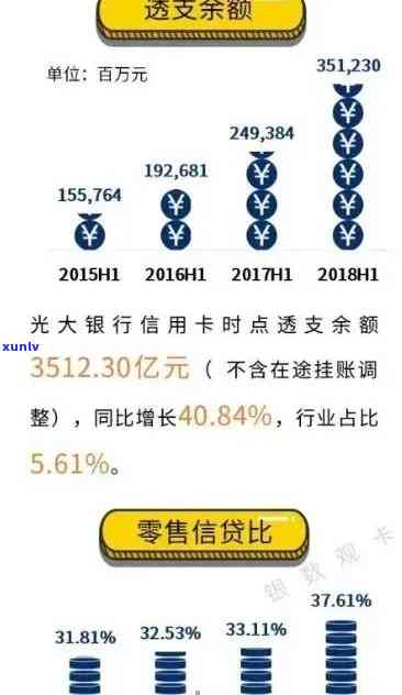 光大信用卡超过还款日半小时算逾期吗