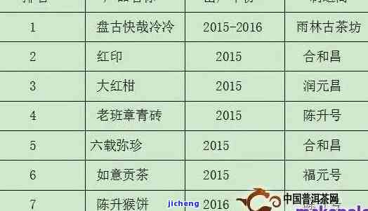 昔归普洱茶(生茶)价格2020年：了解正宗昔归普洱生茶的价格走势。