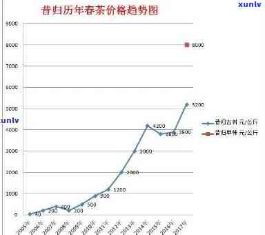 昔归普洱茶(生茶)价格2020年：了解正宗昔归普洱生茶的价格走势。