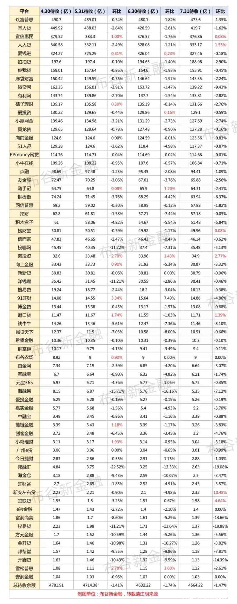 网贷逾期八个月有多严重