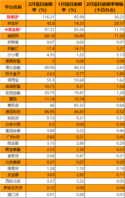 网贷逾期八个月有多严重