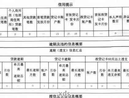 邮政贷款逾期两天上吗：后果及影响分析