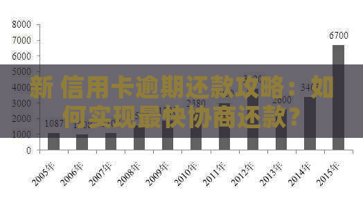 信用卡逾期协商还款流程及对的影响，逾期后再次协商和晚还款的情况。