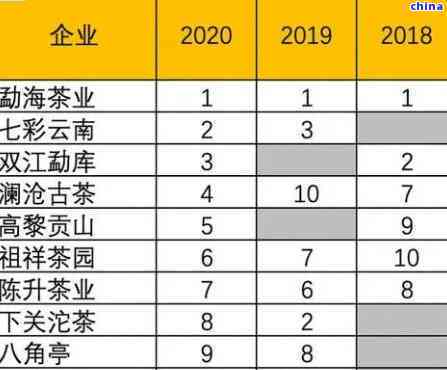 百花潭30号普洱茶价格表 - 获得奖项情况