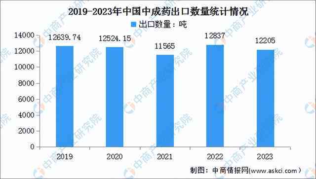 百花潭30号普洱茶价格表 - 获得奖项情况