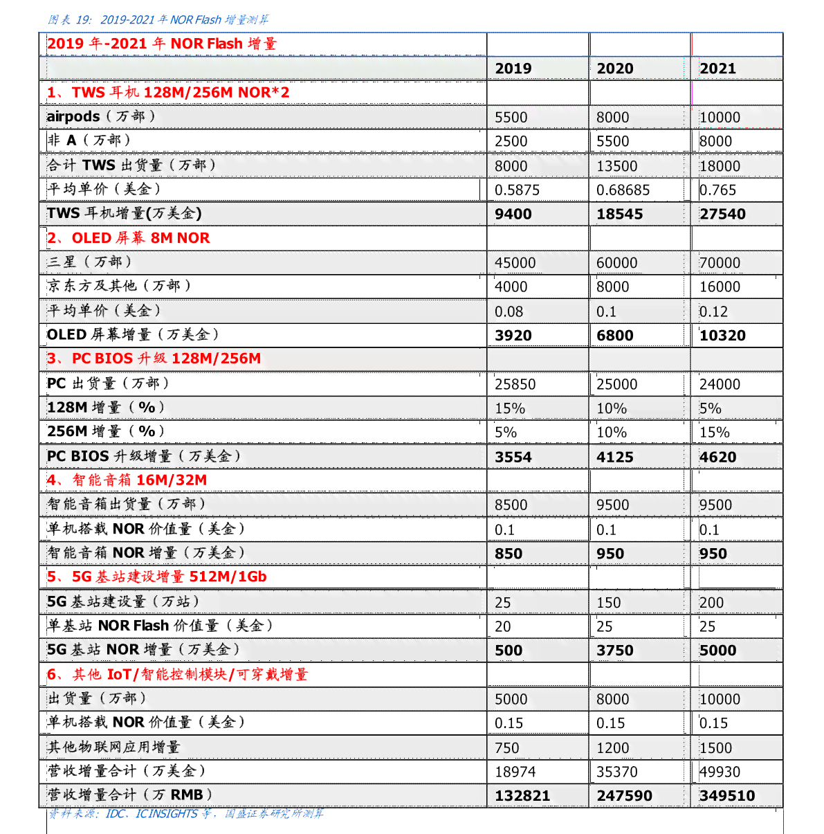 百花潭30号普洱茶价格表 - 获得奖项情况