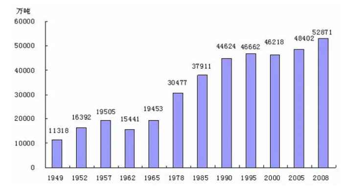 '正宗普洱茶一年产量统计：吨斤千克，探究普洱茶年度生产总量'