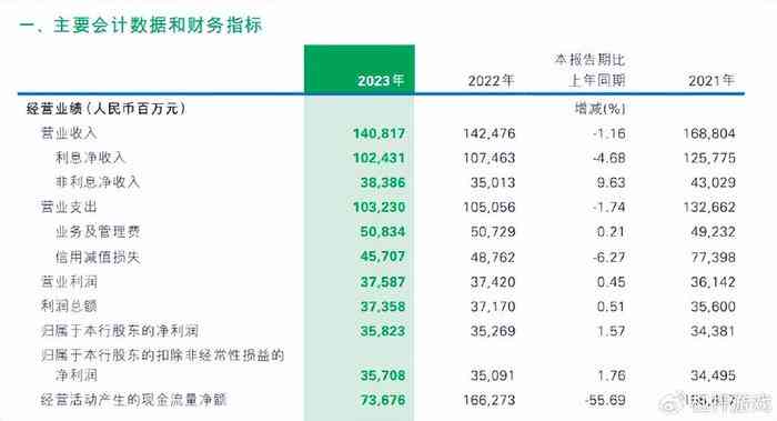 民生银行更低还款额度是多少？如何计算和了解详细信息？