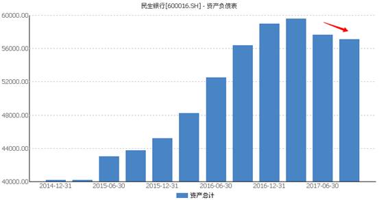 民生银行更低还款额度是多少？如何计算和了解详细信息？