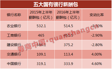 民生银行更低还款额度是多少？如何计算和了解详细信息？